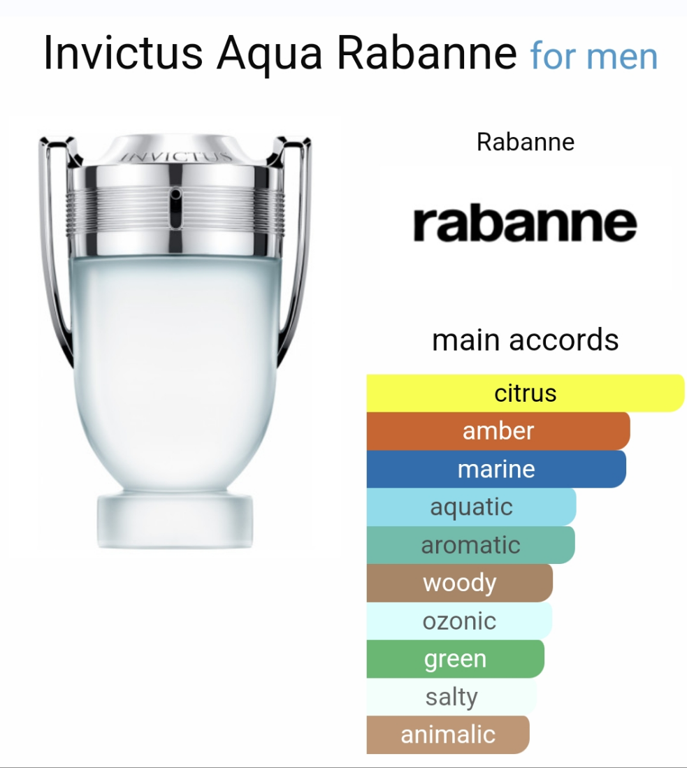 Invictus Aqua 2016