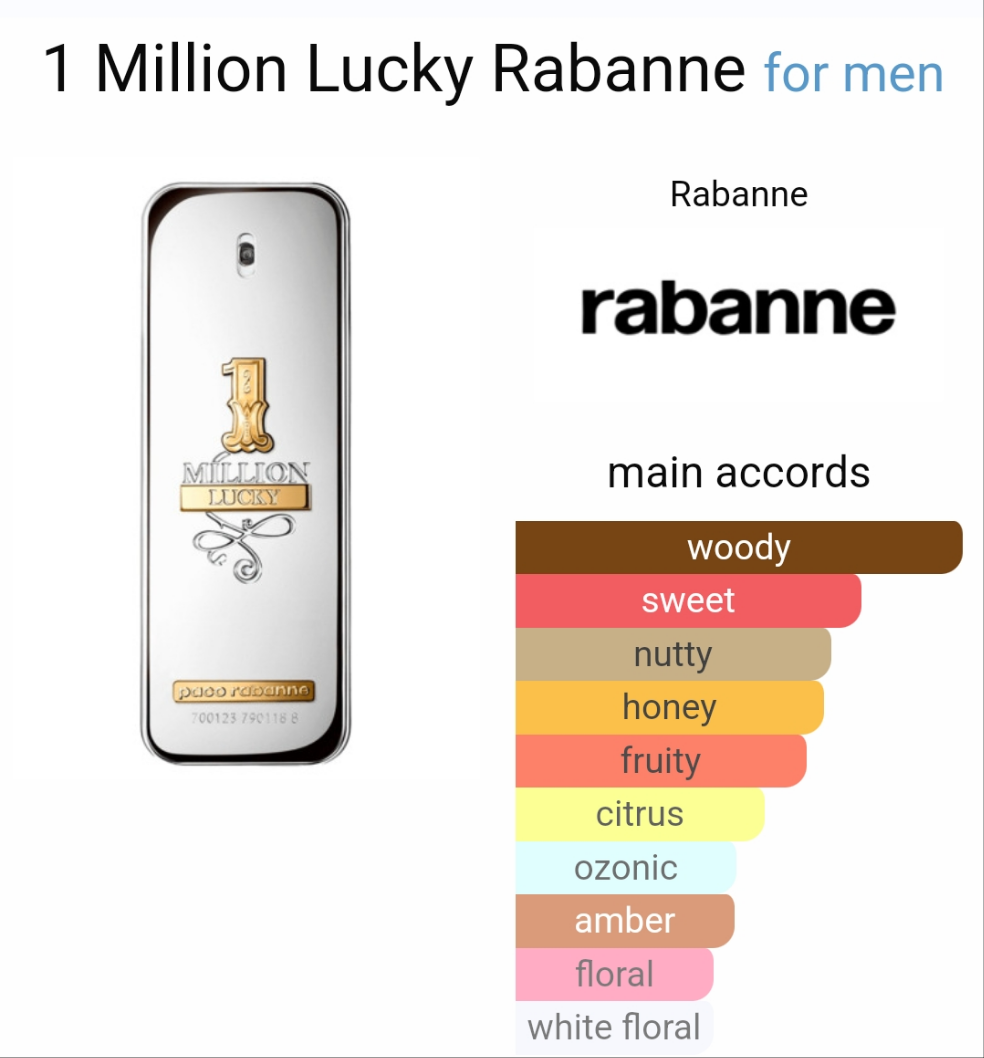 Paco Rabanne One million Lucky