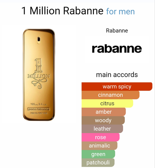 1 million EDT