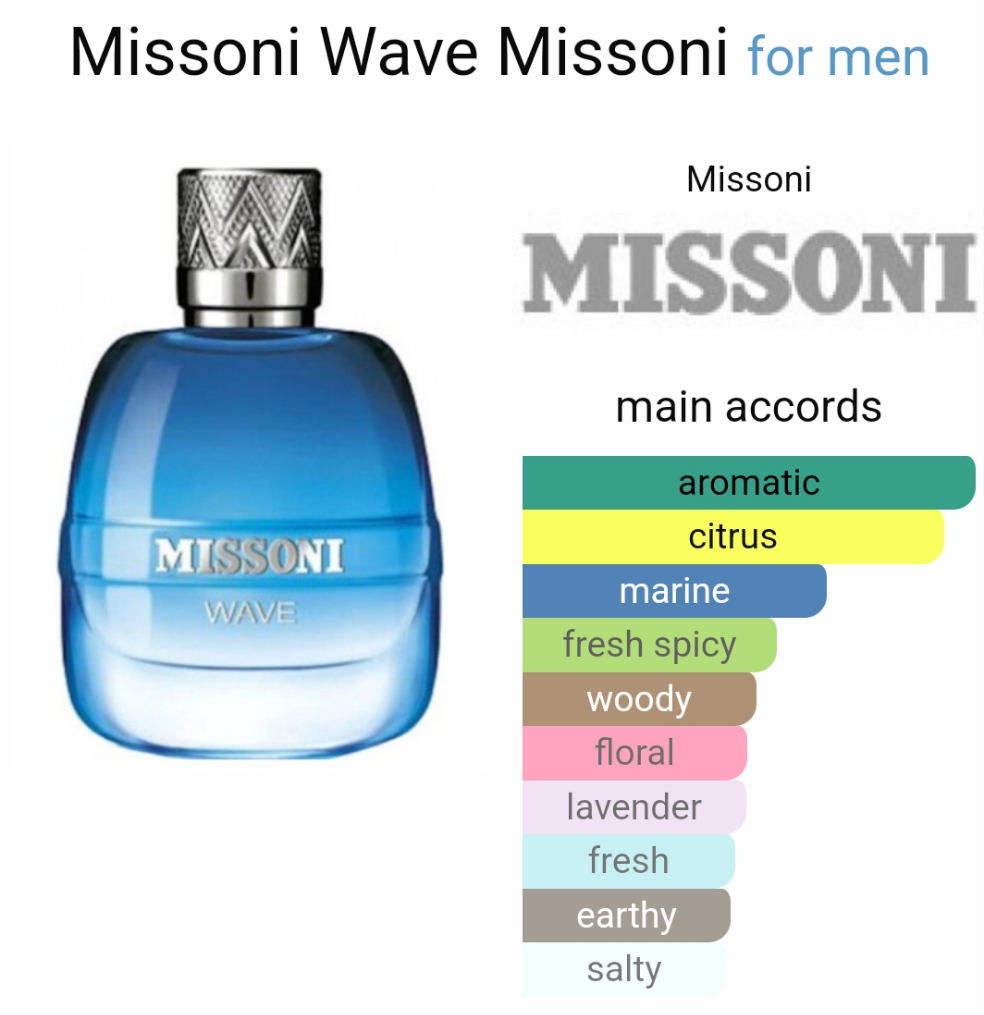 Missoni Wave