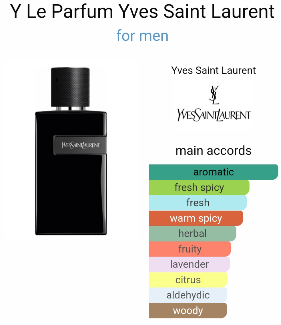 YSL la parfum